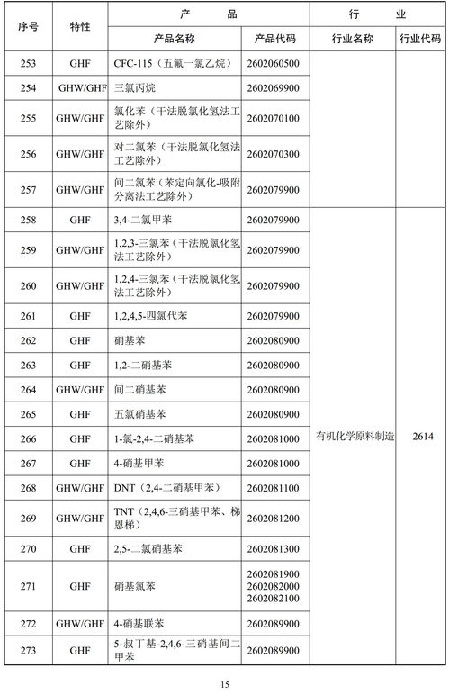 環(huán)保部重拳出擊 887項(xiàng)高污染高環(huán)境風(fēng)險(xiǎn)產(chǎn)品被列入監(jiān)管名錄，非金屬礦、涂料等行業(yè)成焦點(diǎn)