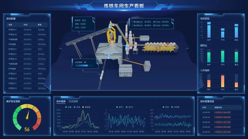 數據采集 工業互聯網的基石，賦能企業數字化轉型與提質增效